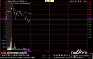 股票如何查