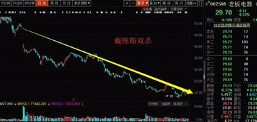 如何给一只股票估值