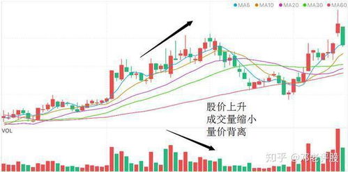 如何给一只股票估值