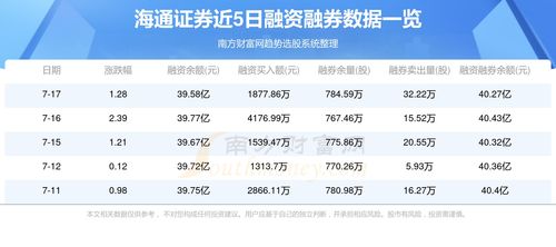 海通证券佣金怎么谈谈 海通证券佣金怎么谈谈