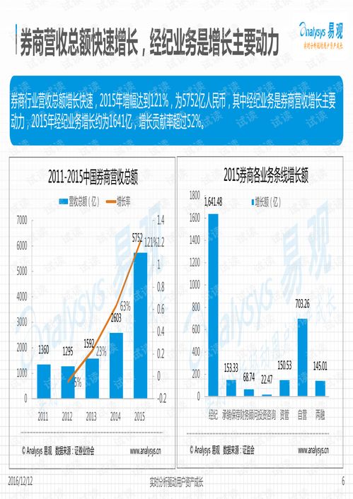 证券行业怎么训练