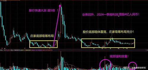 股票如何不贪