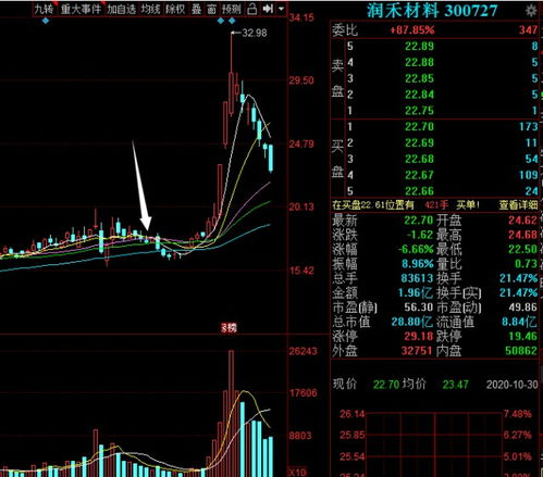 如何知道是创业板股票