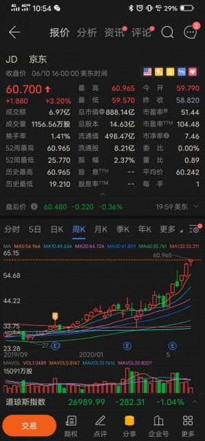 如何给股票定价
