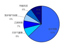 平安证券氢能源怎么样啊