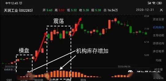 如何看手中股票贵不贵呀