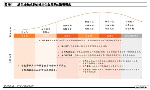 证券金融怎么投资