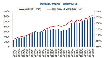 当老板如何有资金买股票