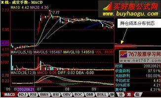 如何看股票成本变化