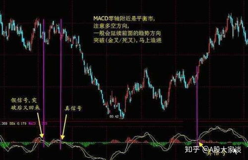 如何短线炒股票