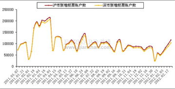 如何从新增股票账户提现