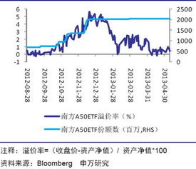 如何从新增股票账户提现