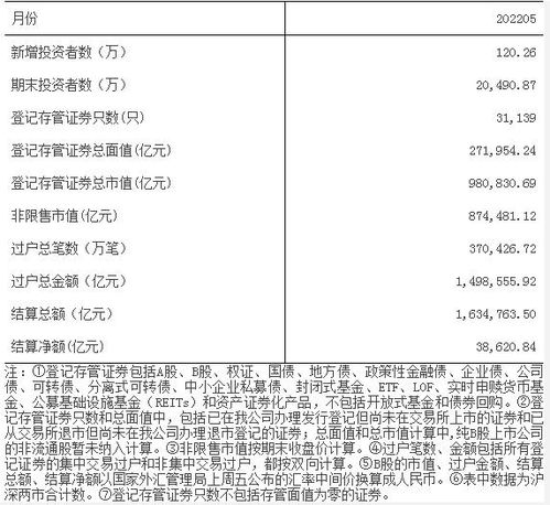 如何从新增股票账户提现