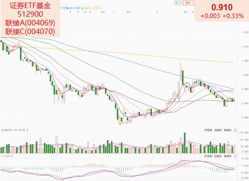 证券基金怎么调