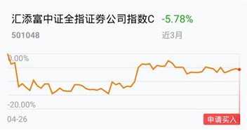 证券基金怎么调
