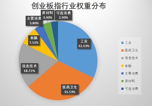 股票科技板如何开通账户 股票科技板如何开通账户