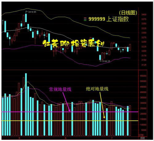 股票科技板如何开通账户 股票科技板如何开通账户
