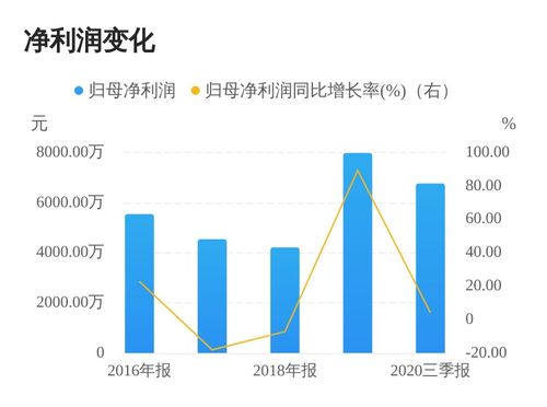 如何破解股票限流