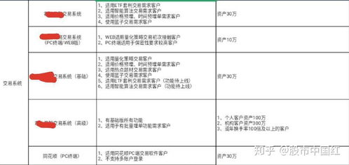 国泰证券怎么玩
