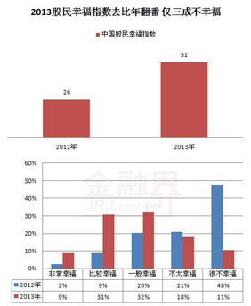 如何提高股票的幸福指数