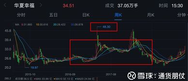 如何提高股票的幸福指数