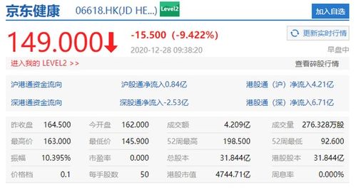 如何看待京东健康的股票