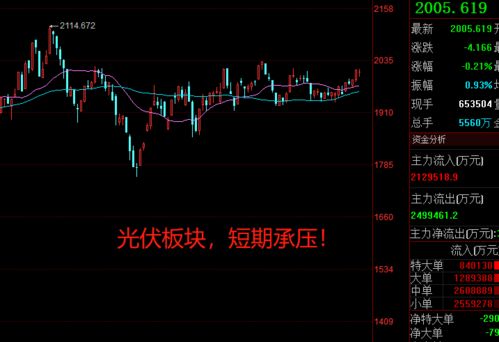 如何仔细分析一个股票
