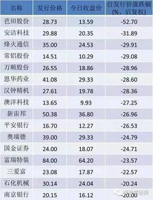 股票曾发价如何确定 股票曾发价如何确定