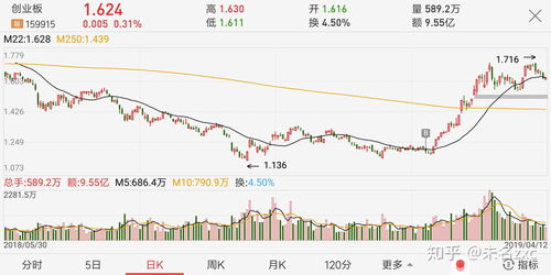 股票基金如何卖股票 股票基金如何卖股票