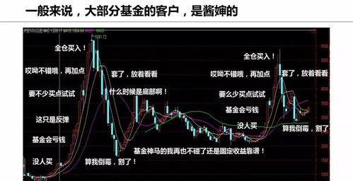 股票基金如何卖股票 股票基金如何卖股票