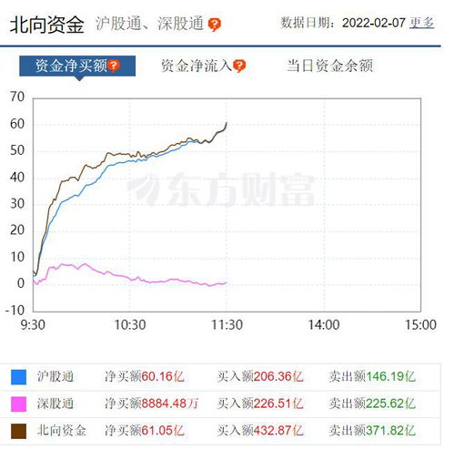 如何更省钱的买虎年股票