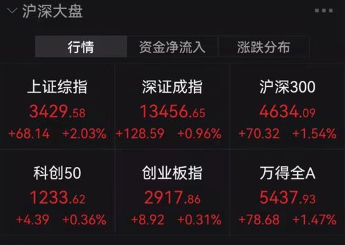 如何更省钱的买虎年股票