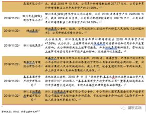 华西证券怎么查看明细