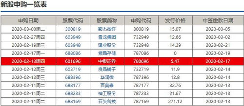 新股额度如何申购股票 新股额度如何申购股票