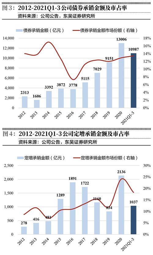 中信证券怎么发声
