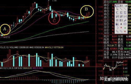如何把股票k线背景弄白