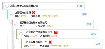 上海证券怎么算手续费
