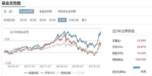 如何分析长期持有的股票