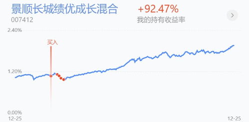 如何分析长期持有的股票