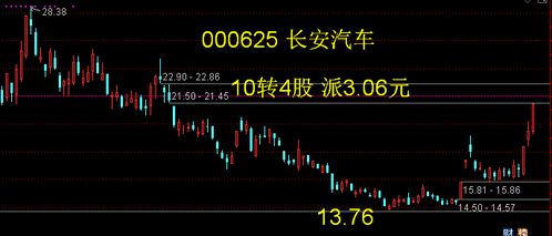如何举报长安股票