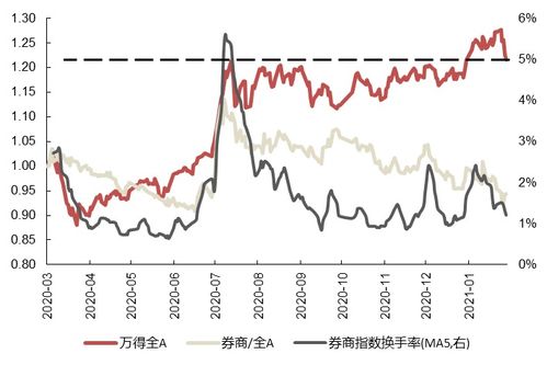 国联证券怎么看换手率