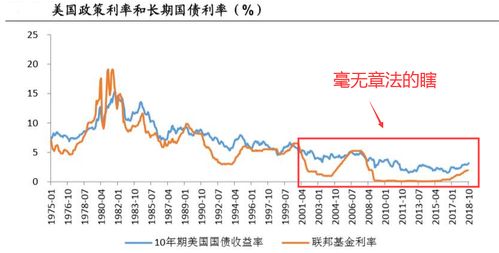 如何看待美联储股票