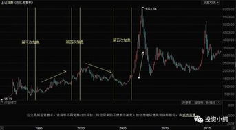 如何看待美联储股票