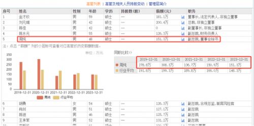 宜昌证券公司收入怎么样