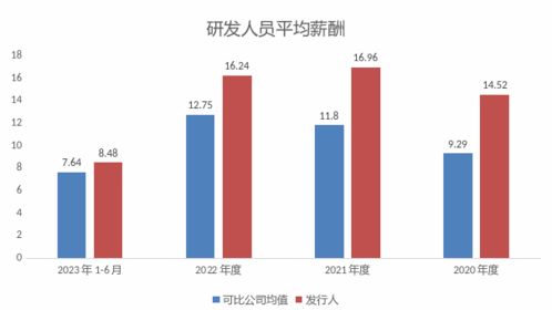 宜昌证券公司收入怎么样