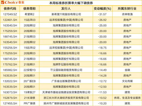 证券利率怎么算