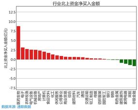 海通证券配股怎么买