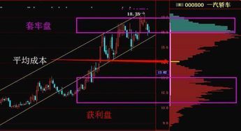 股票如何使用筹码