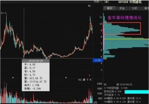 股票如何使用筹码