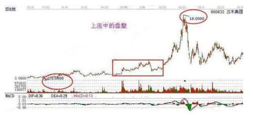 股票如何连续涨停十天